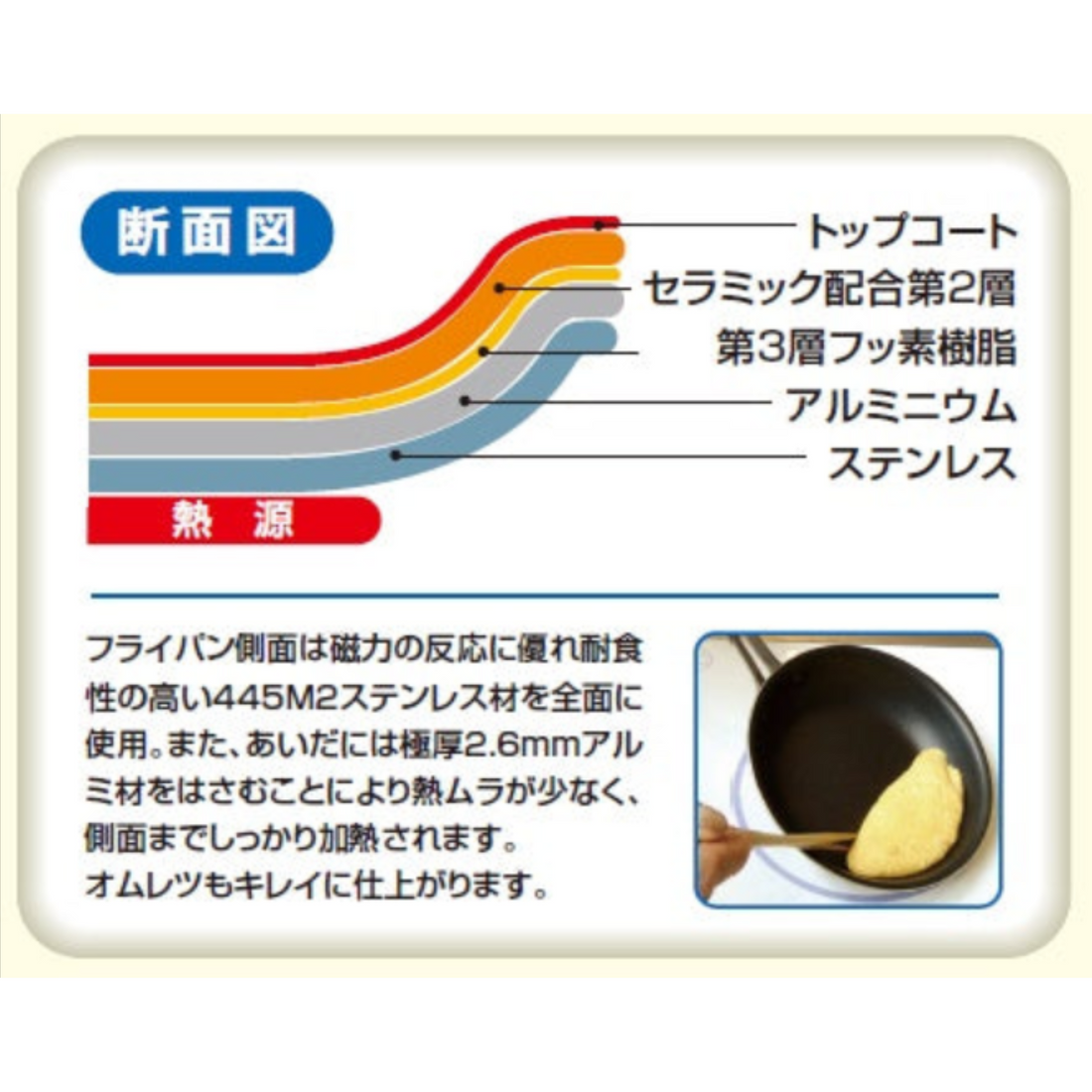 フライパン 浅型 ステンレス製 [IH・ガス] 18~30cm 全5サイズ / キングフロン ND-9S