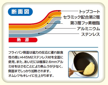 フライパン 深型 ステンレス製 [IH・ガス] 18~30cm 全5サイズ / キングフロン ND-9M