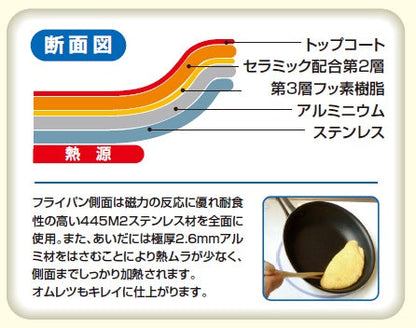フライパン 深型 ステンレス製 [IH・ガス] 18~30cm 全5サイズ / キングフロン ND-9M